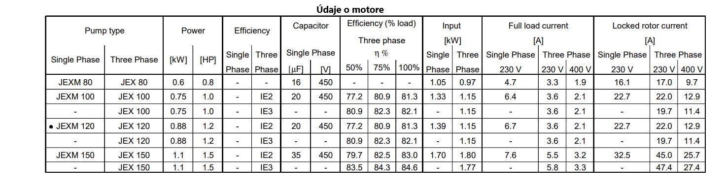 Samonasávacie-čerpadlo-EBAR-JEX-120-údaje-o-motore